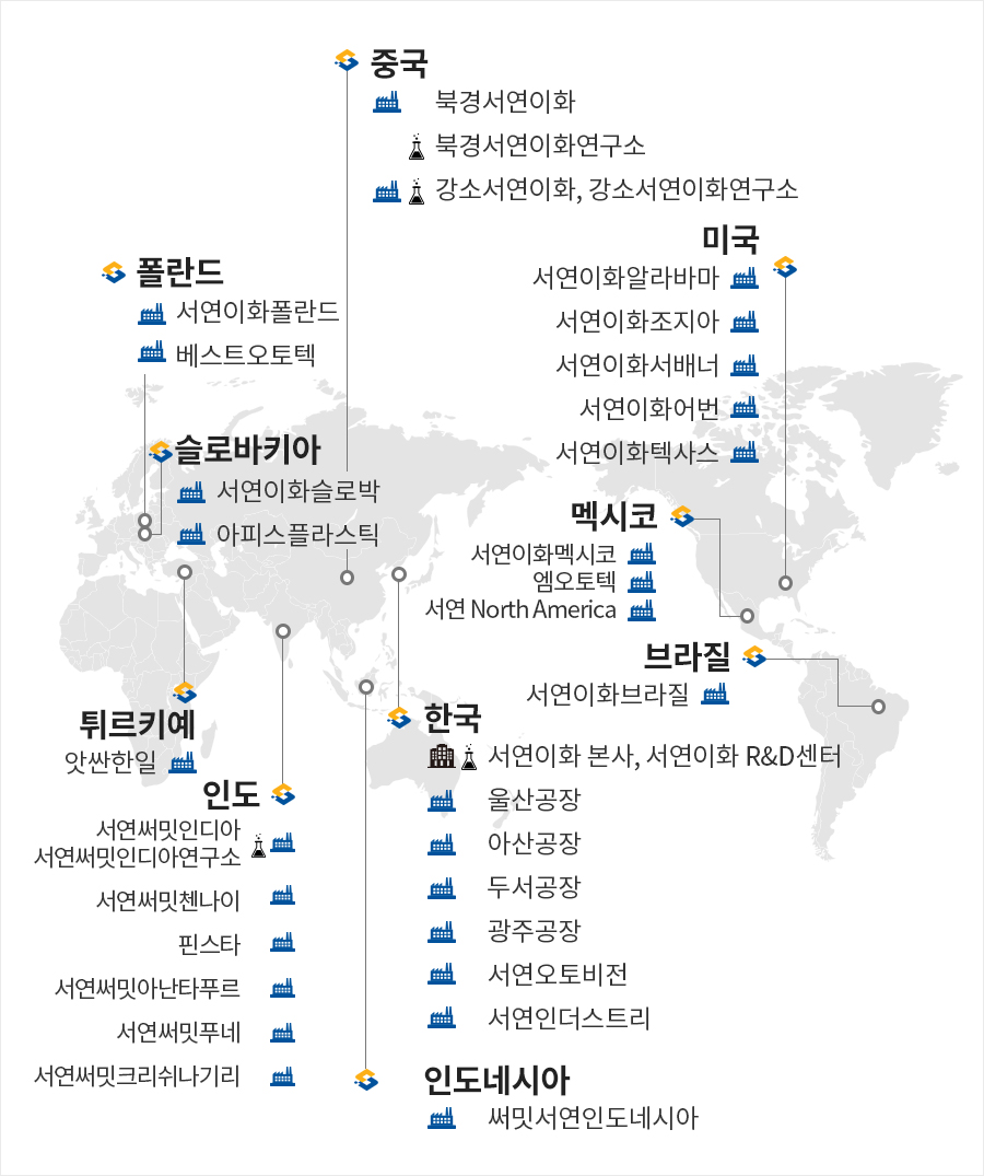 서연이화 - 사업장